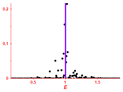 Strength function